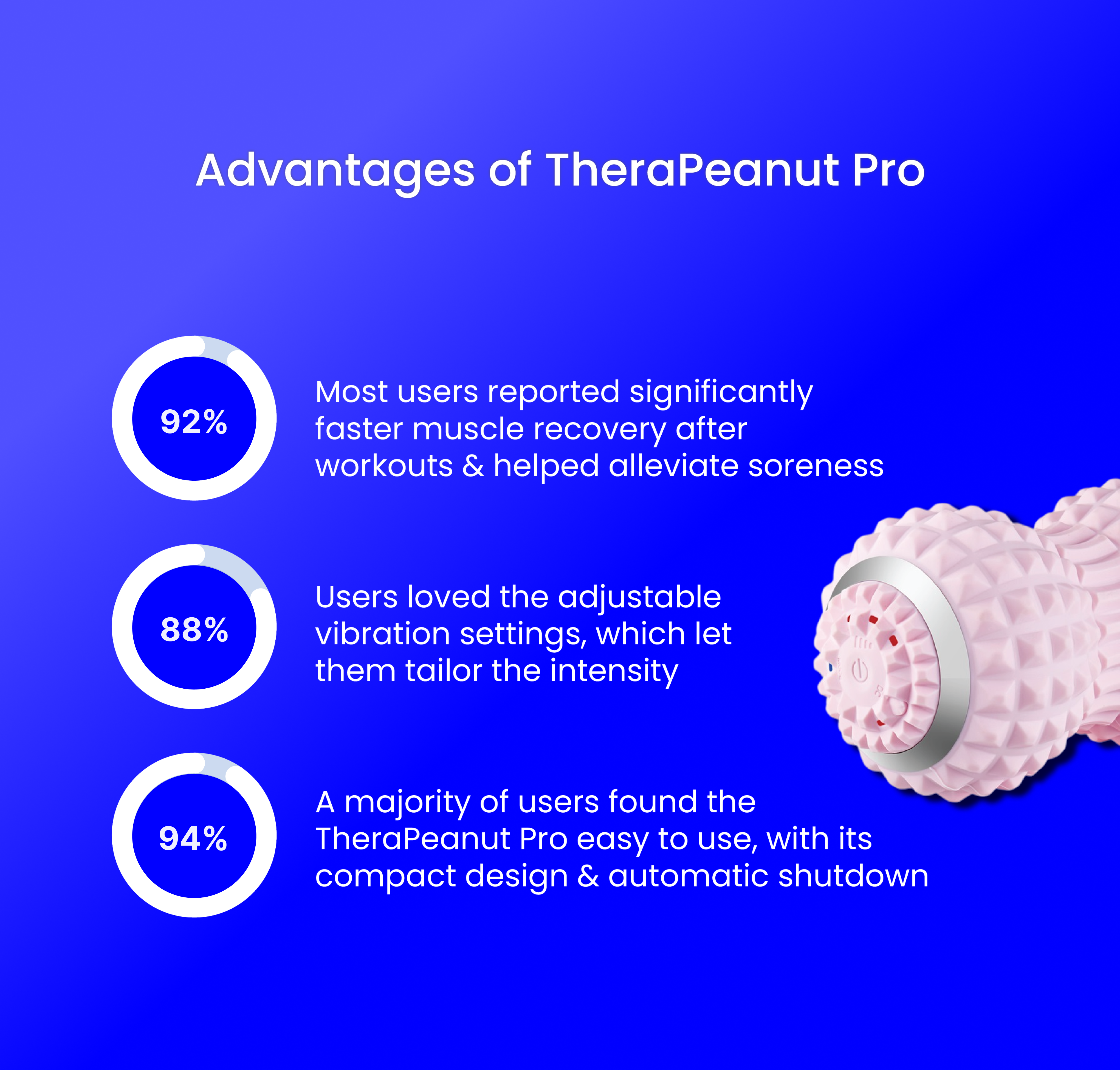 TheraPeanut Pro